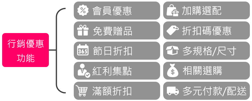 行銷功能.jpg 行銷功能.jpg