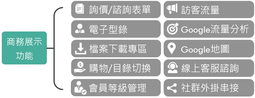 商務功能.jpg 商務功能.jpg